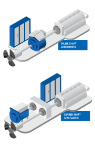 PM shaft generators