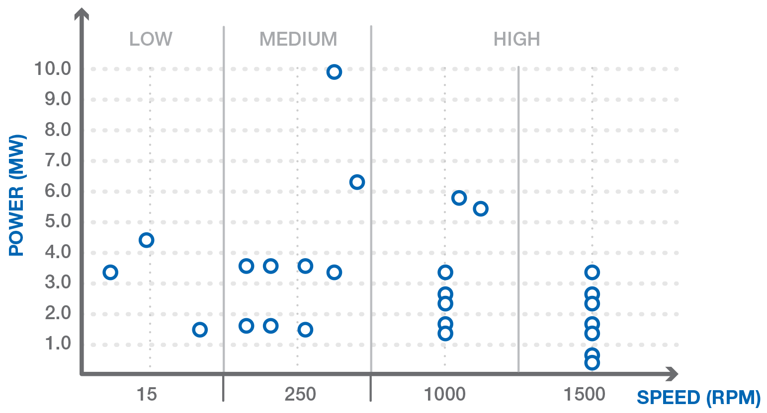 Wind Speed Comparison Chart