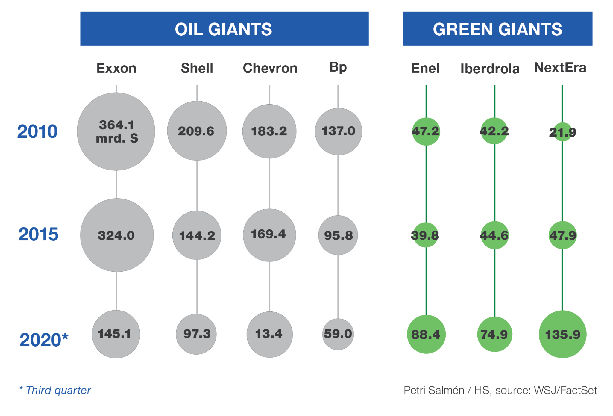 top-10-green-energy-companies-in-san-diego-by-rakesh-mahto-medium