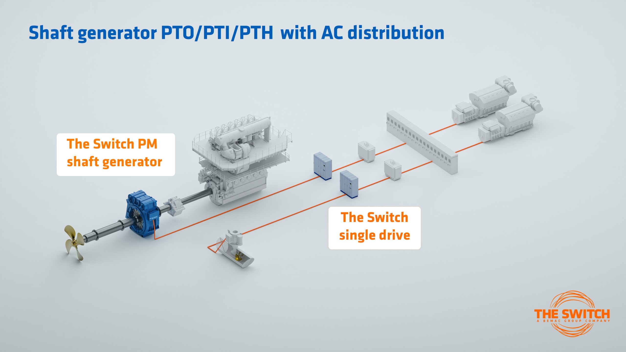 Isometric diagram of a shaft generator system labeled 'The Switch PM shaft generator' with orange cables connecting modules across a light-blue background.