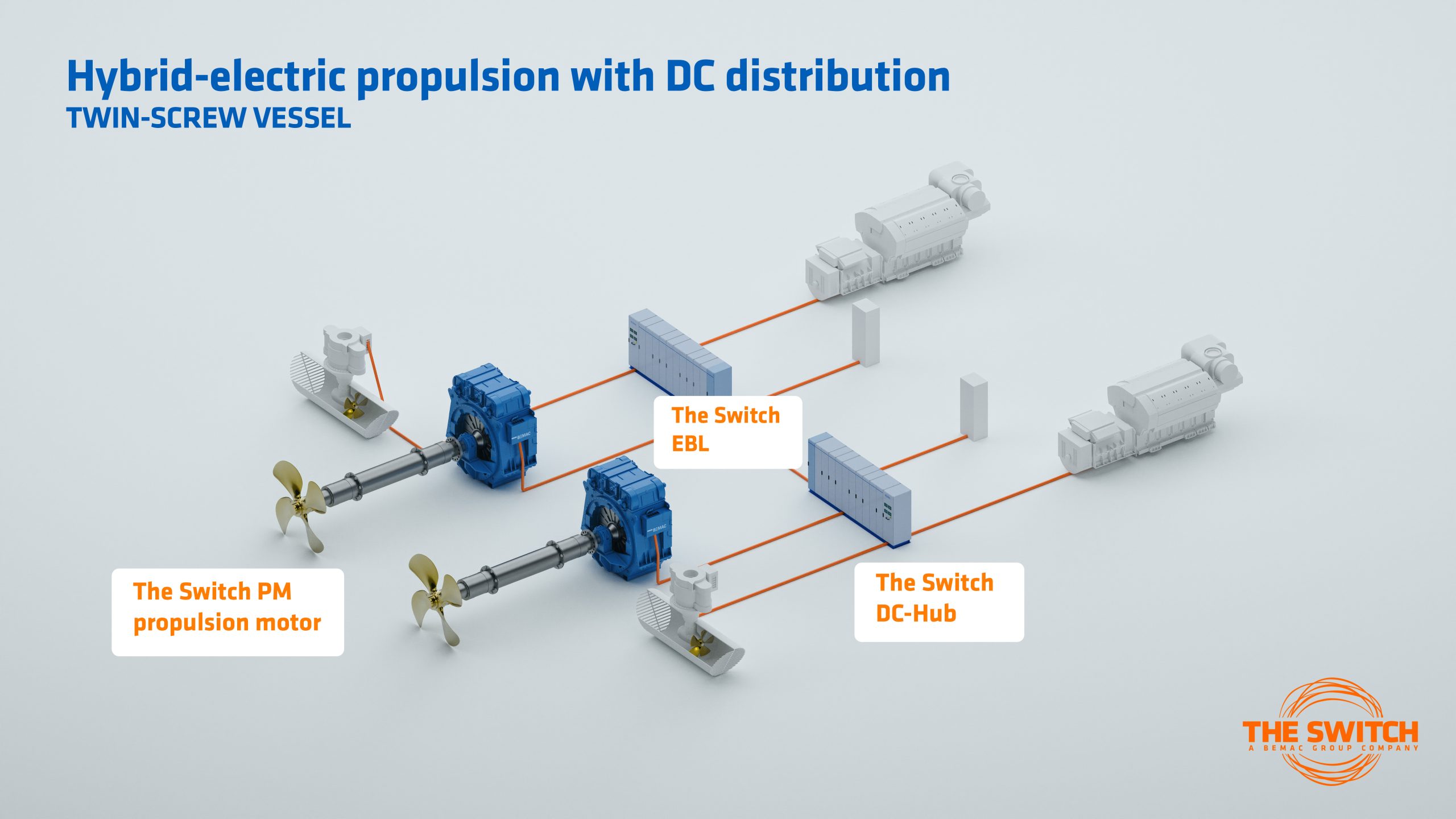 Diagram of a hybrid-electric propulsion system with DC power distribution showing switch blocks and multiple propulsion modules connected by orange power lines.