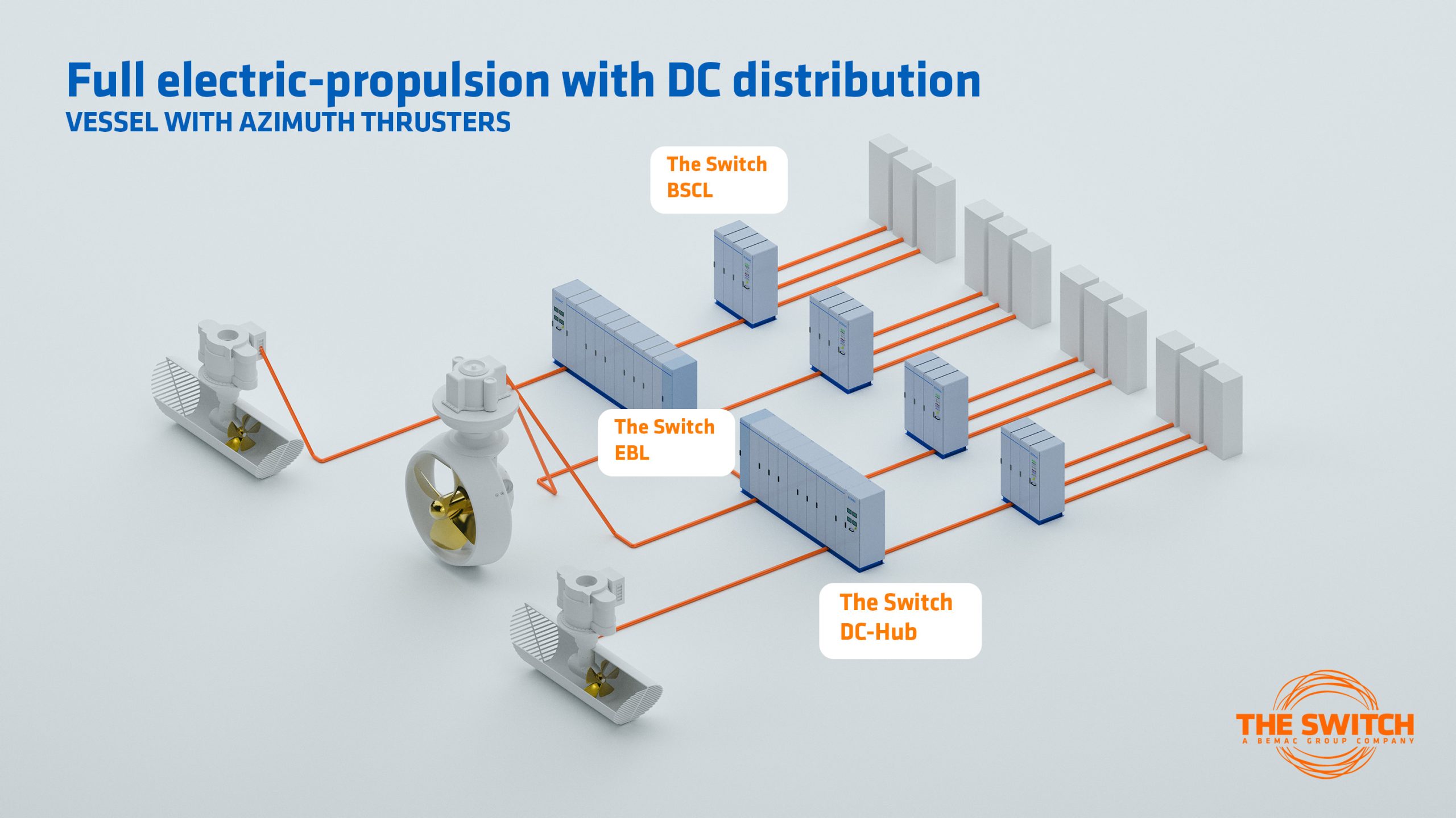 Diagram of a DC distribution network for full electric propulsion, showing racks, orange bus cables, and labeled switches such as The Switch BSCL and DC-Hub.